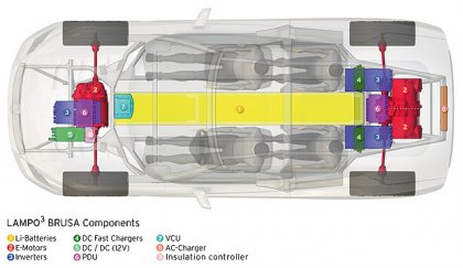 Protoscar Lampo3    