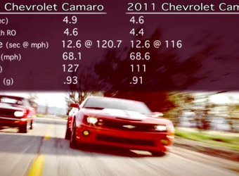 Chevrolet Camaro 1968-го года против Camaro SS 2011-го года