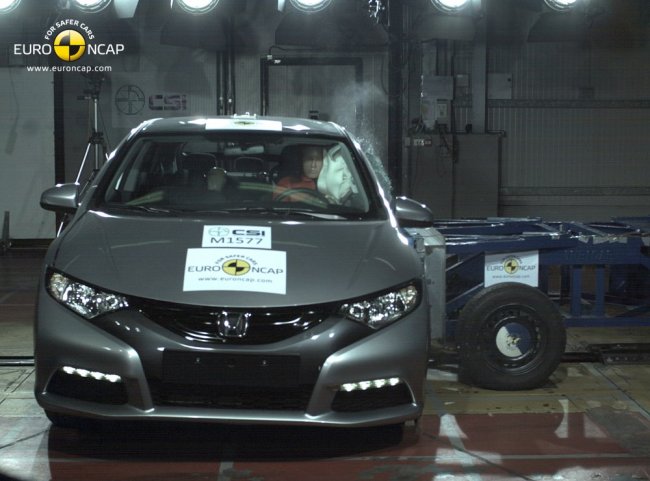 Краш-тест Honda Civic (2012)