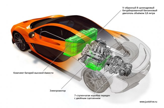 McLaren рассекретил технические данные о гиперкаре P1