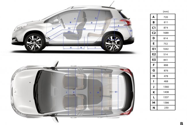    Peugeot 2008: 47  